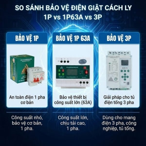 So sánh bảo vệ điện giật cách ly 1P vs 1P63A vs 3P